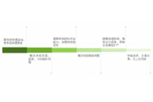 總氮處理不達(dá)標(biāo)？成本高？怎么辦
