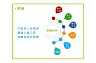 招人啦，我們在找這樣的你
