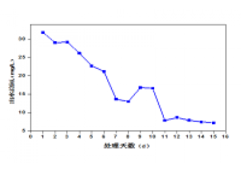 屠宰廢水生化系統(tǒng)改造，總氮達(dá)標(biāo)方案