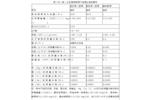 通過公式計算，所需投加碳源量為負負負的？